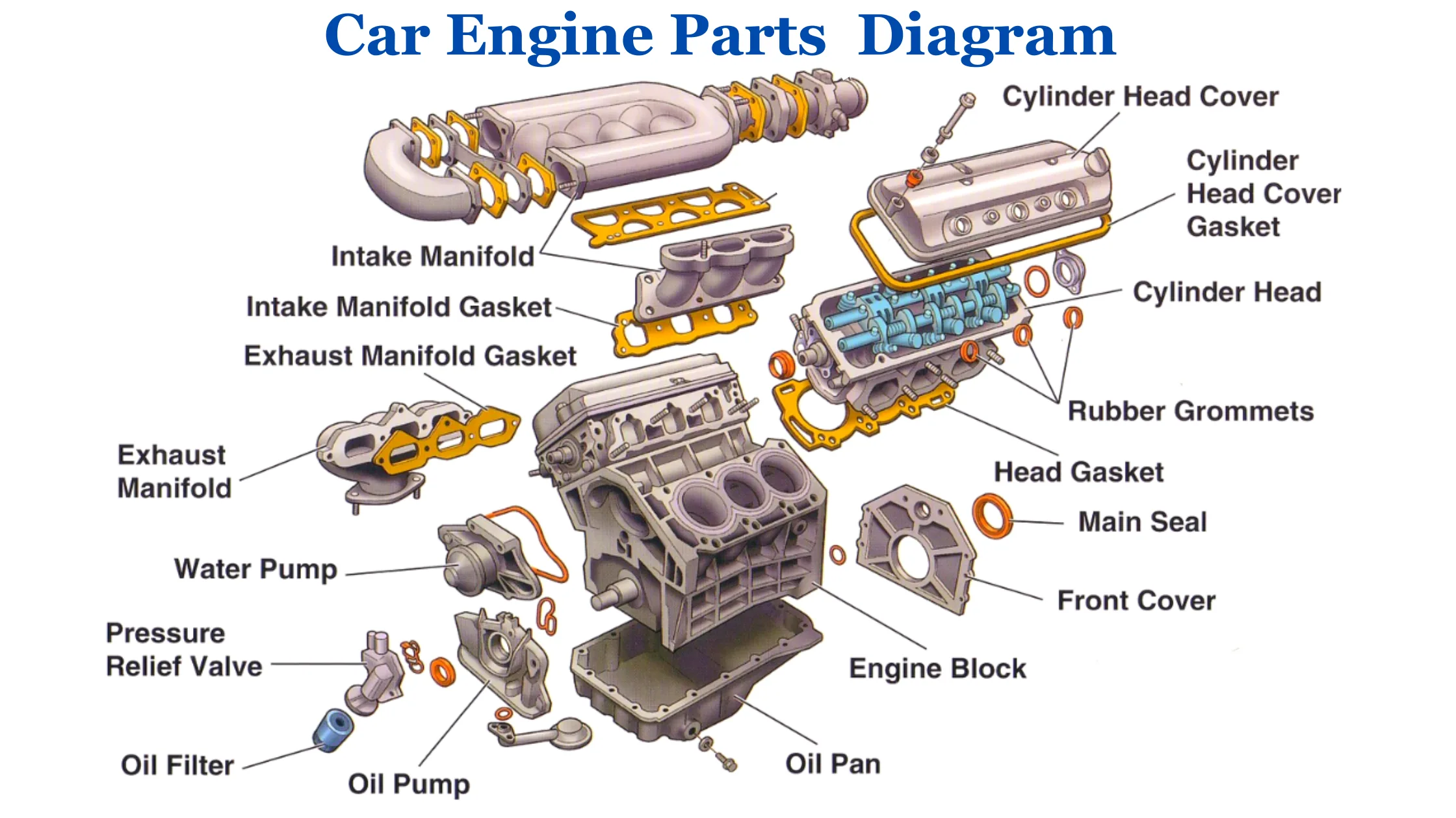 30 Basic Parts of a Car Engine with Diagram