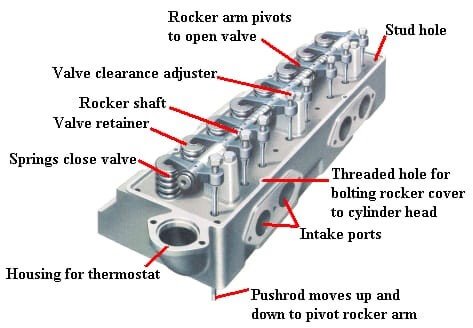 Cylinder Head Diagram