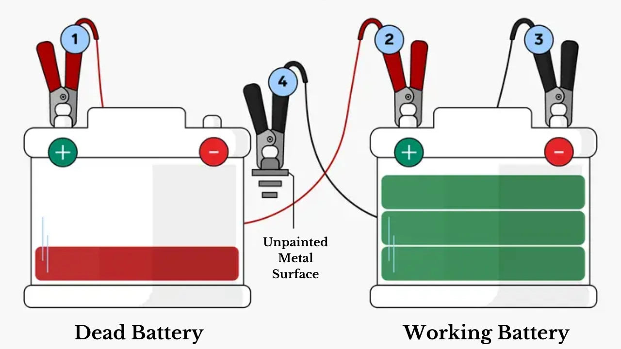 Connect the Jumper Cables