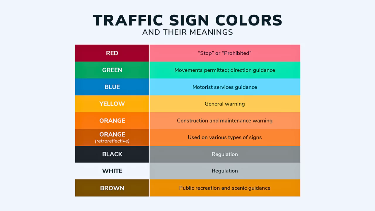 What Color Are Regulatory Signs