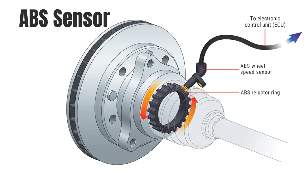 ABS Sensor