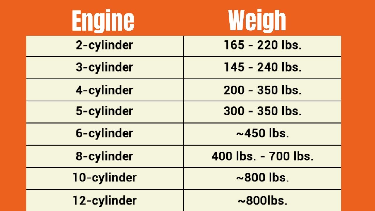 How Much Does a Car Engine Weigh