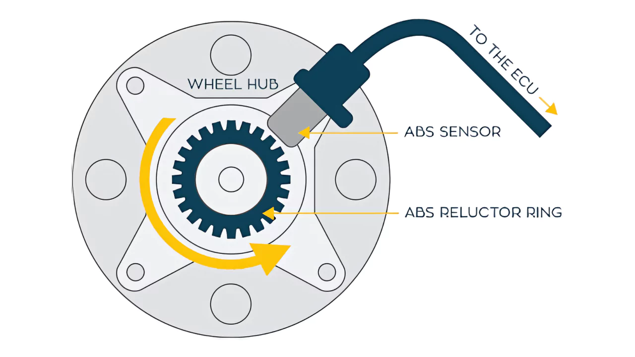 ABS Wheel Speed Sensor