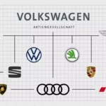 Car Brands Owned By Volkswagen