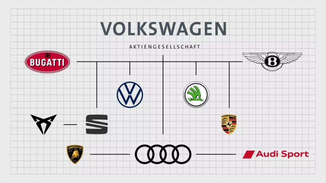 Car Brands Owned By Volkswagen