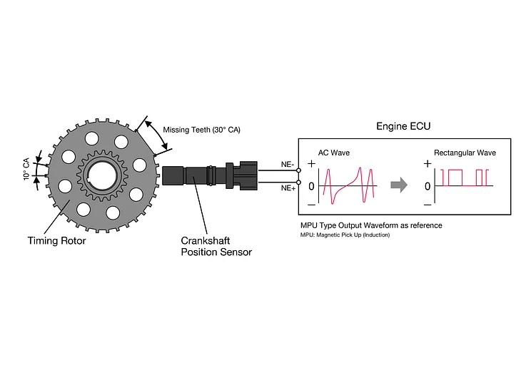 Diagram of Camshaft position sensor