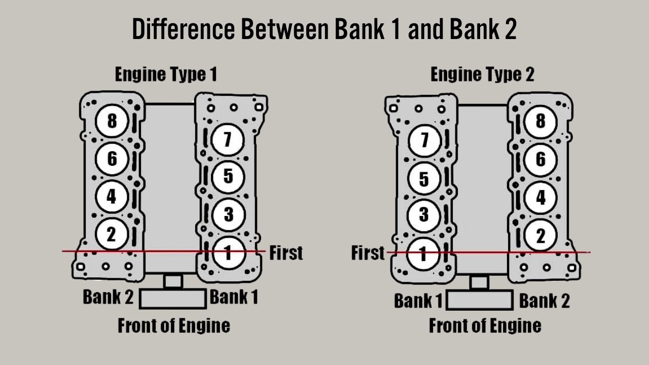 Difference Between Bank 1 and Bank 2