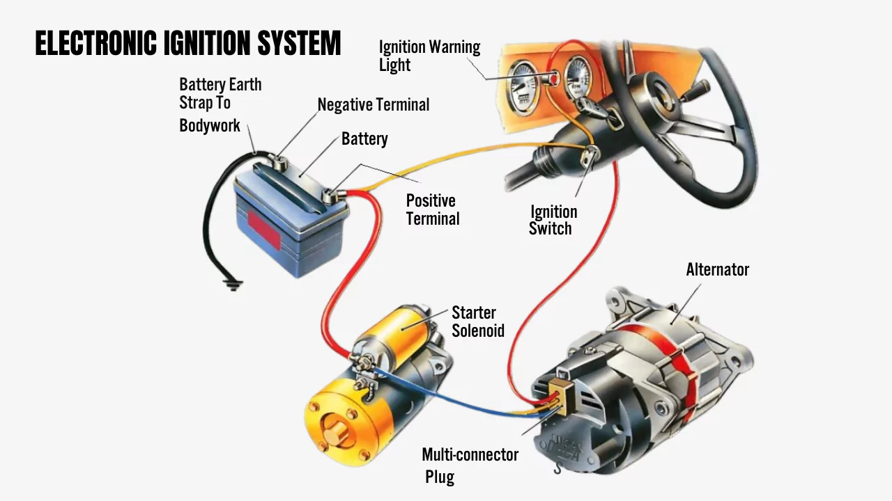 electronic ignition system