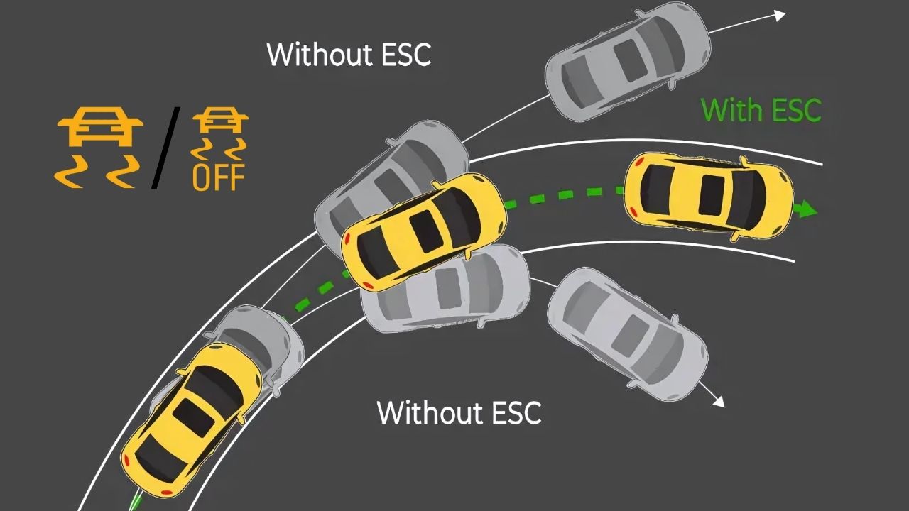 What Does The ESC Light Mean